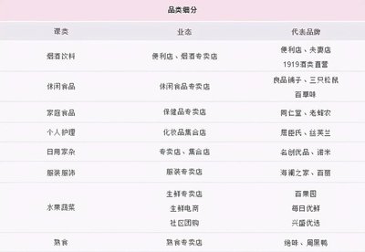 火鍋食材 不可或缺的日常剛需，還是被過度包裝的“皇帝新衣”？