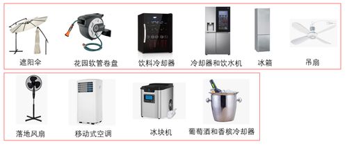 電子產(chǎn)品穩(wěn)霸亞馬遜 年銷千億歐元背后的機遇與挑戰(zhàn)